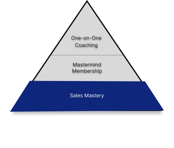 ActionCoach - Accelerate your business growth